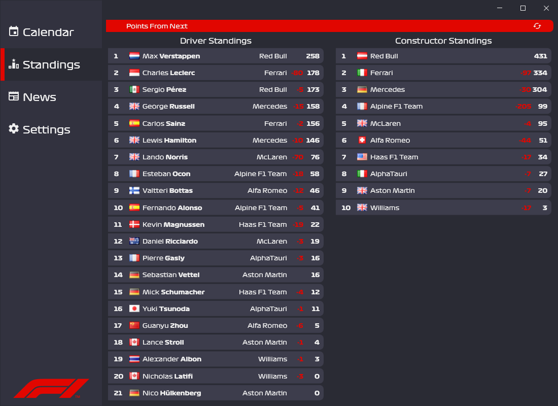 Standings Page