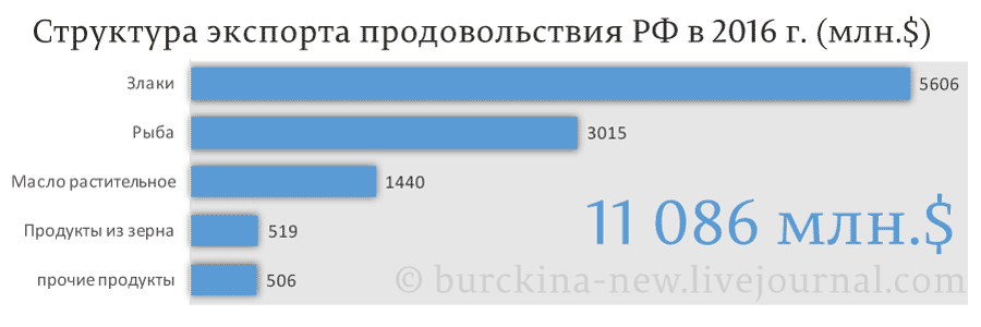 Угадай: в какой стране ликвидировали колхозы? Угадай: в какой стране ликвидировали колхозы?