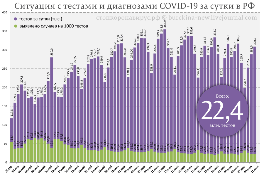 Ситуация с COVID-19 на 11 июля: следим за руками шулеров 