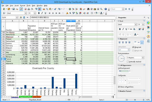 Open Office Cal spreadsheet screenshot