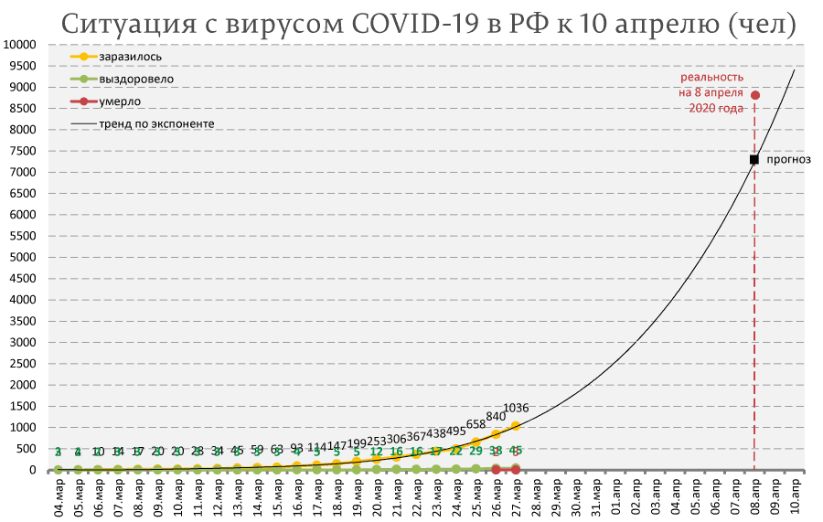 Коронавирус, социализм и путинизм 