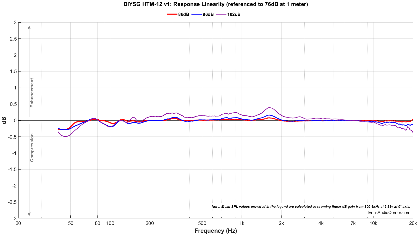 DIYSG%20HTM-12%20v1_Compression.png