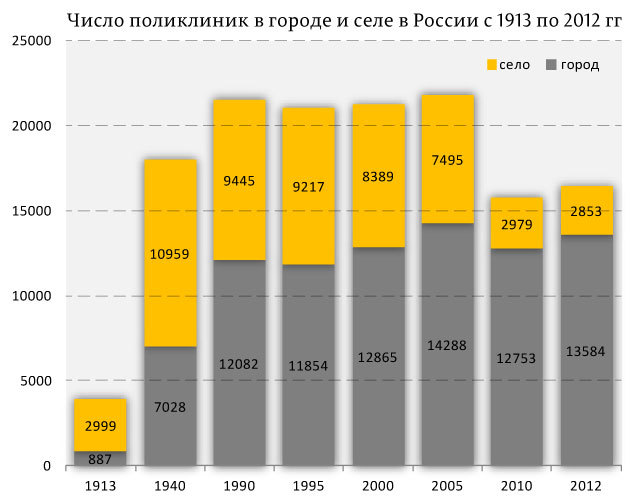 О пользе переименования обычной больницы в Демидовскую 