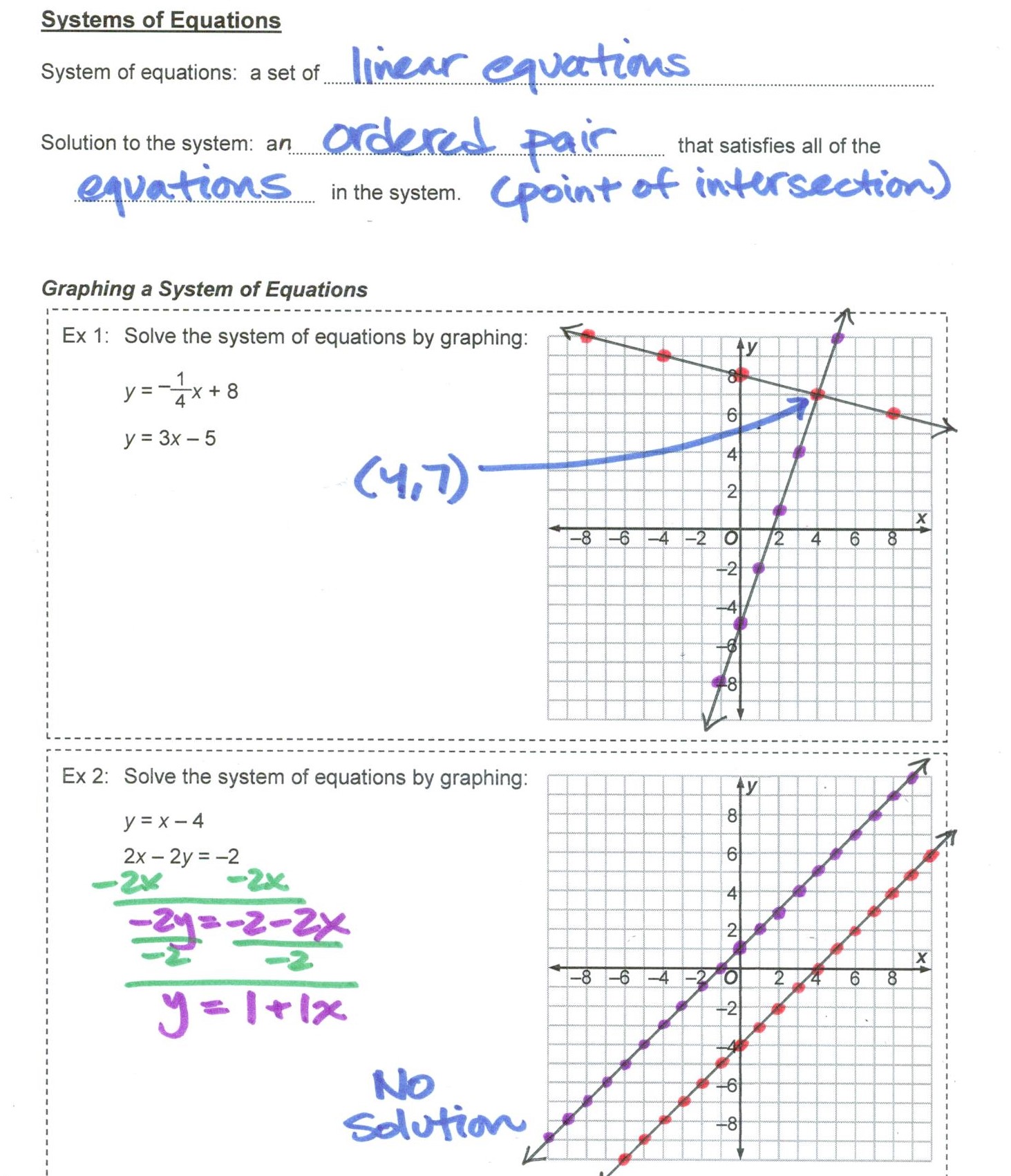 Monday, 2/25: Graphing Systems of Equations (Day 1 of 17) | Mr. Ohashi ...