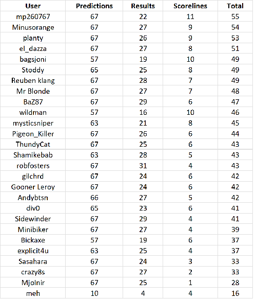 round%2030%20table.png