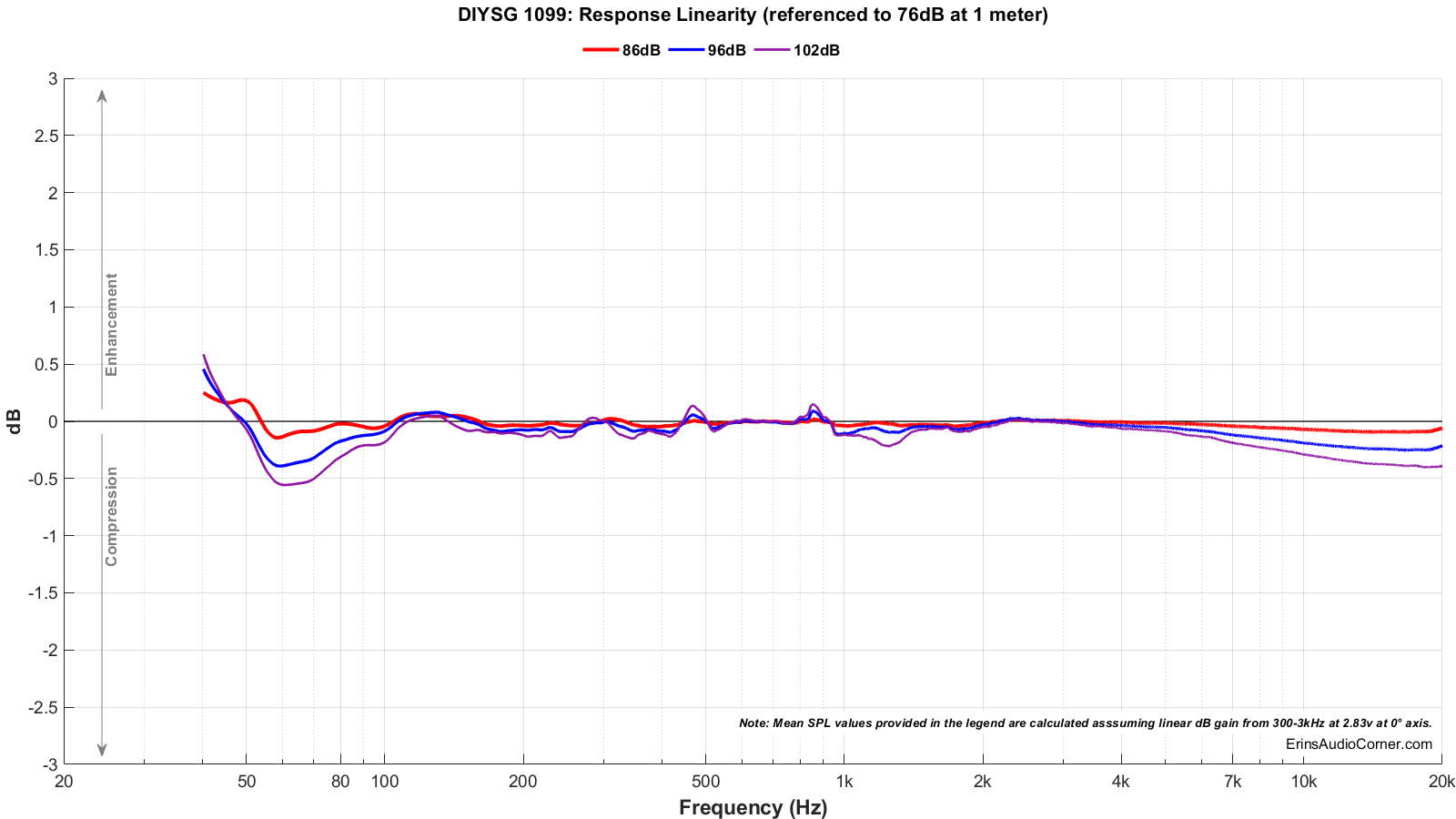 DIYSG%201099_Compression.png