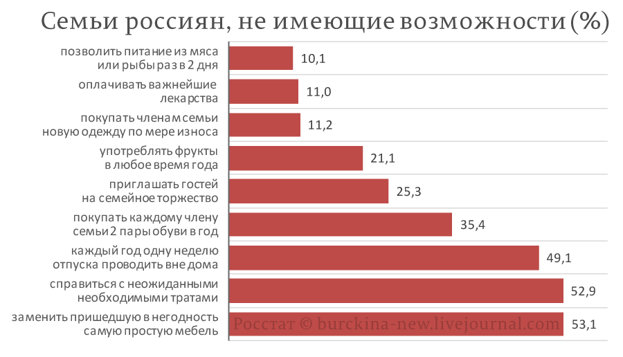 О правоте двух поговорок времен СССР 