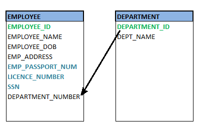 Foreign key diagram