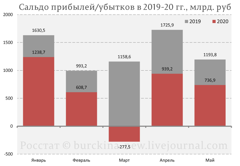 Разрушаю миф о неэффективности советской экономики 