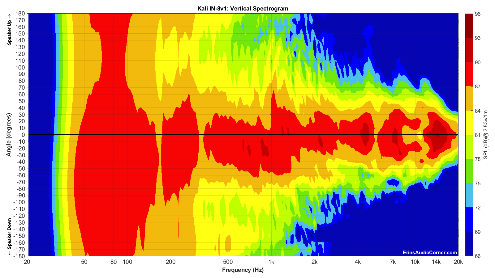 Kali%20IN-8v1_Vertical_Spectrogram_Full.png