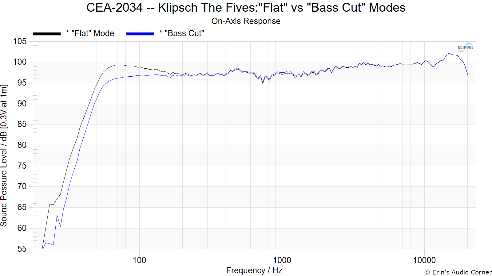 Compare%20--%20On%20Axis.png