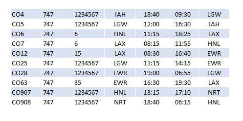 CO 747 Schedules Dec85