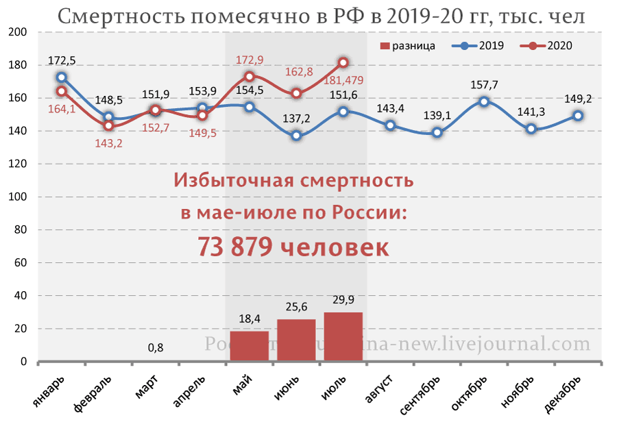 К чему привела ошибка Лукашенко в борьбе с KOВИД-19 