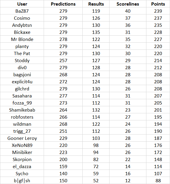 round%2028%20table.png