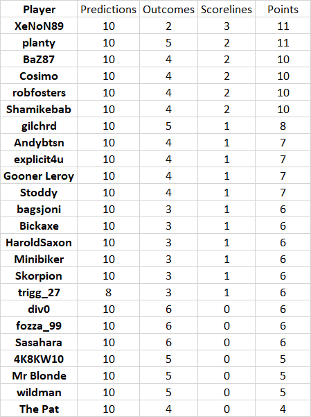 round%2018%20results.png