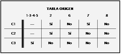 ejemplo tabla de decision