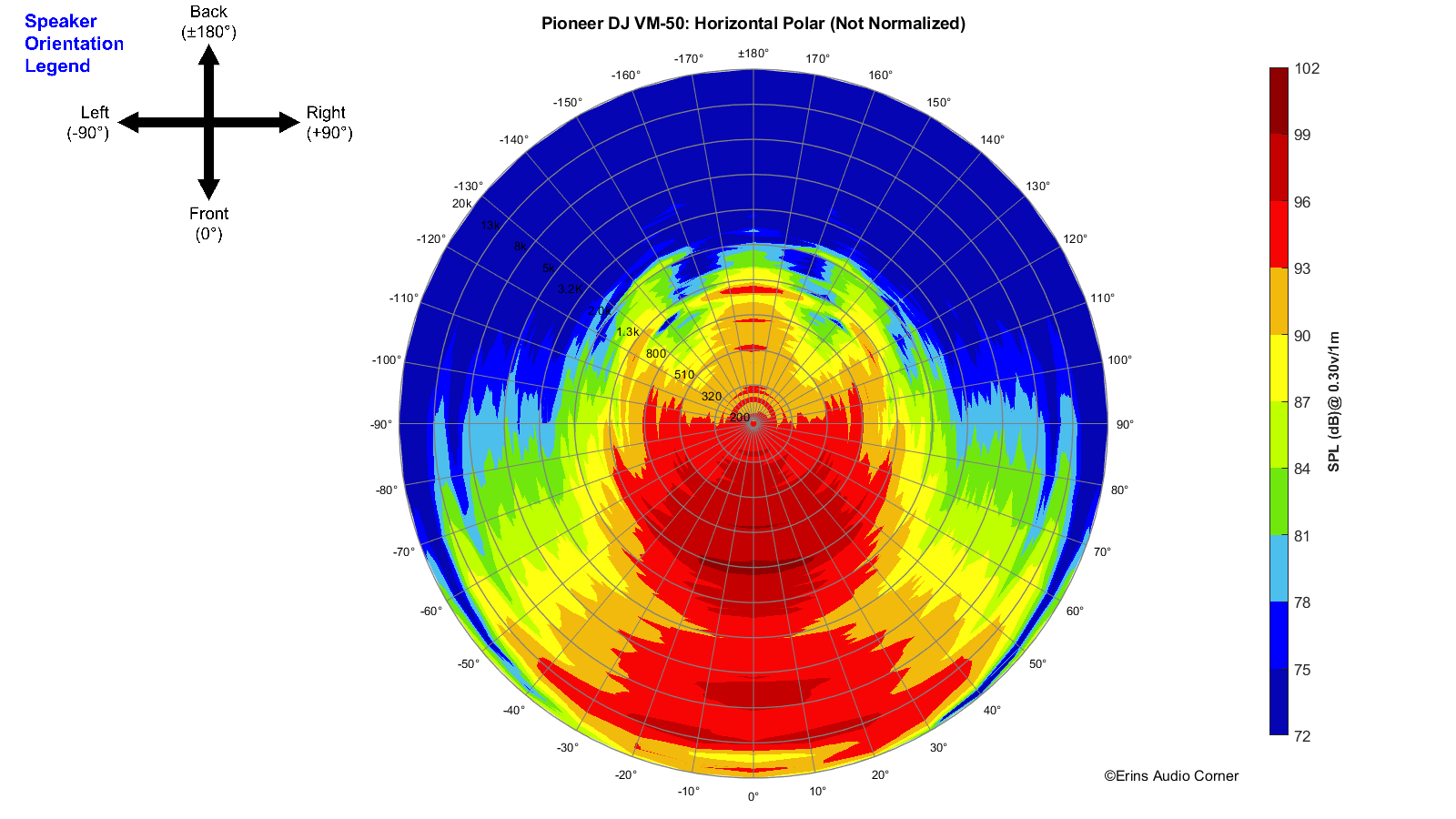 Pioneer%20DJ%20VM-50_360_Horizontal_Polar.png