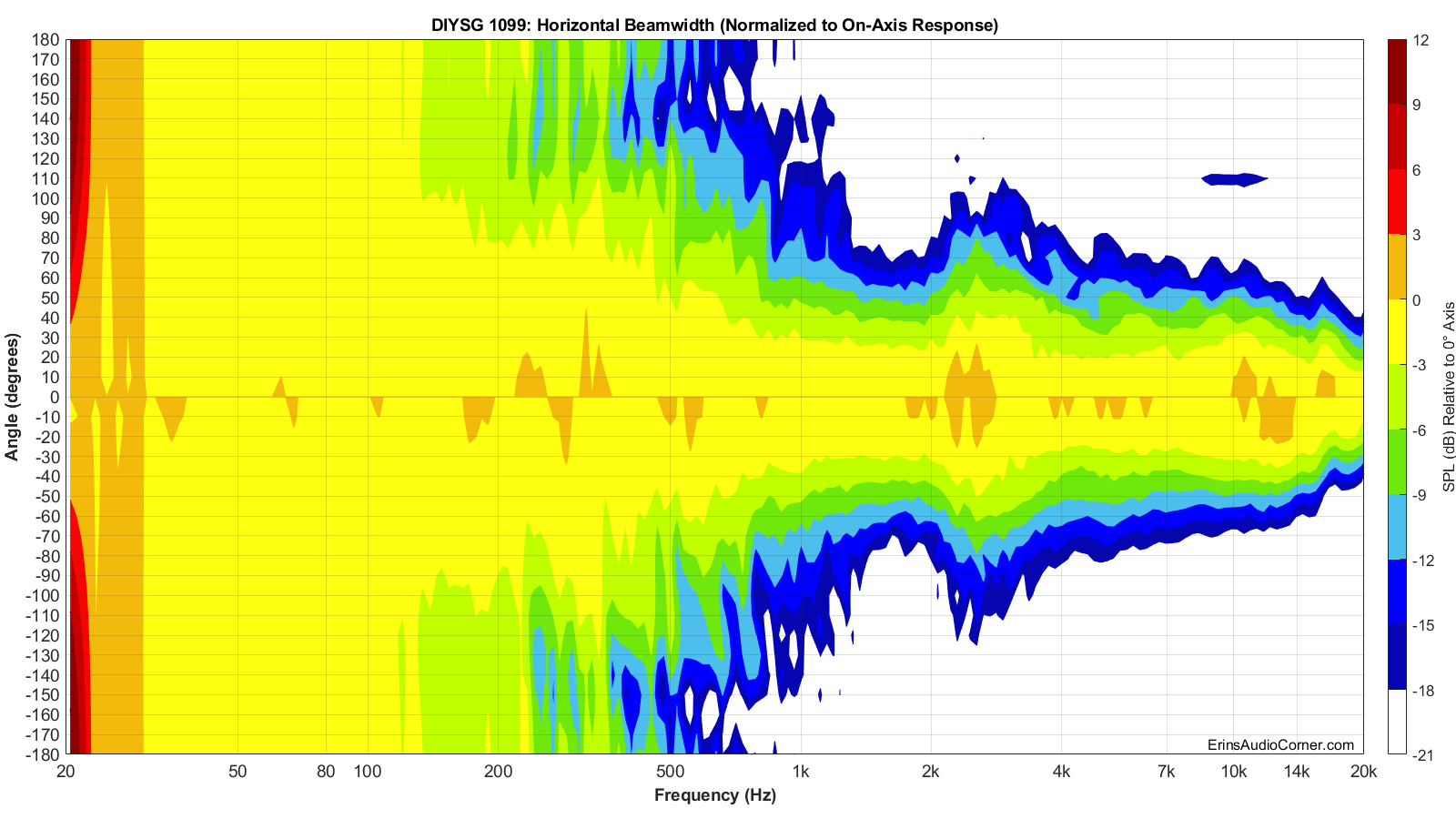 DIYSG%201099%20Beamwidth_Horizontal.png