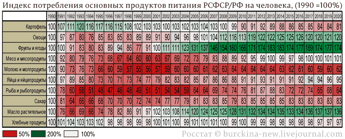 Накормил ли рынок страну спустя 30 лет? 