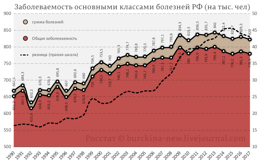 Здравоохранение в СССР (1973)