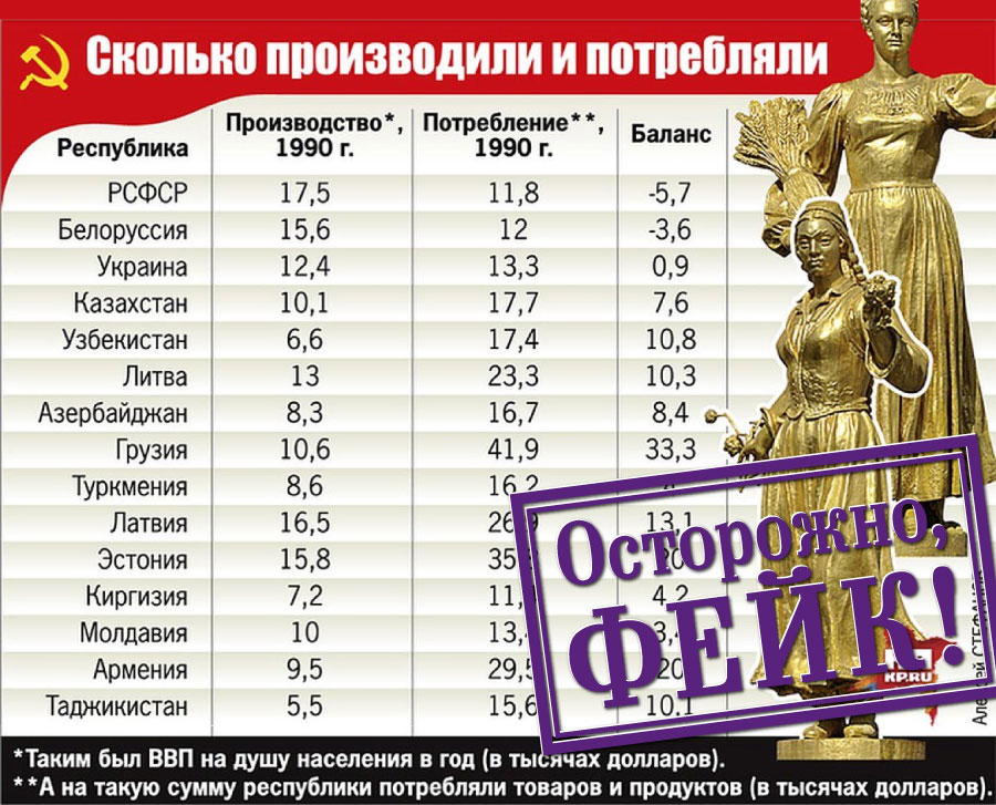 Разбор фейка от Комсомольской правды 