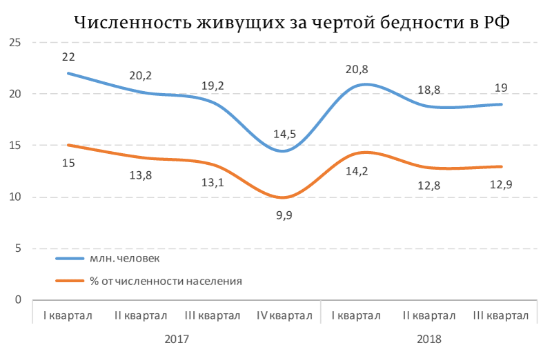 Тревожусь теперь за бедных после слов Путина 