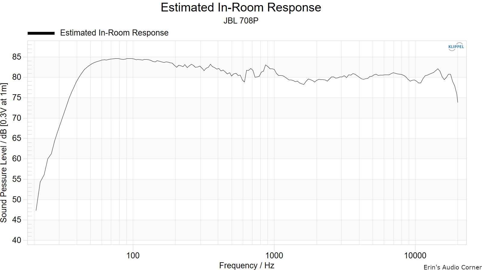 Estimated%20In-Room%20Response.png