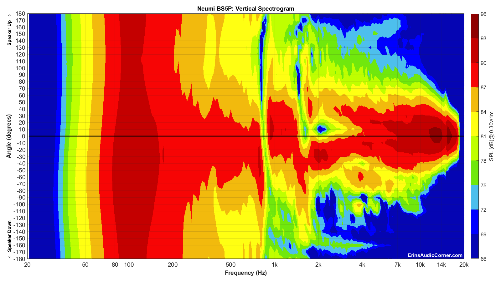 Neumi%20BS5P_Vertical_Spectrogram_Full.png