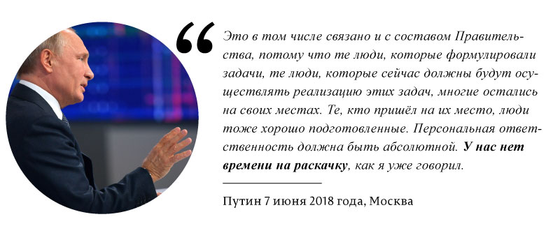 20 лет Путина: нет ни одной минуты на раскачку... 