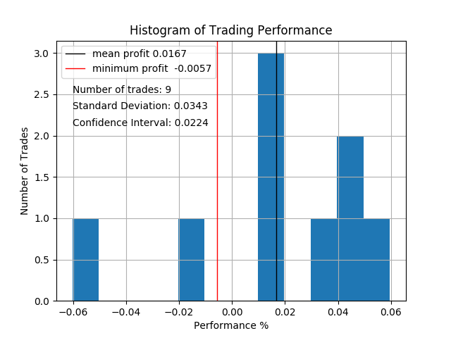 Quick Option Trading