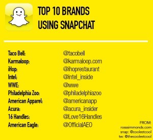 brand yang menggunakan snapchat