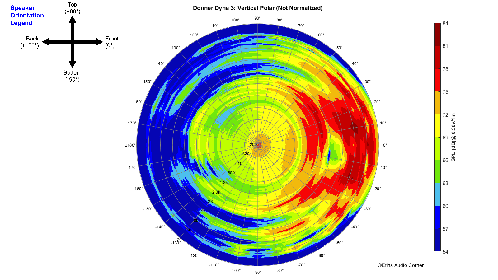 Donner%20Dyna%203_360_Vertical_Polar.png