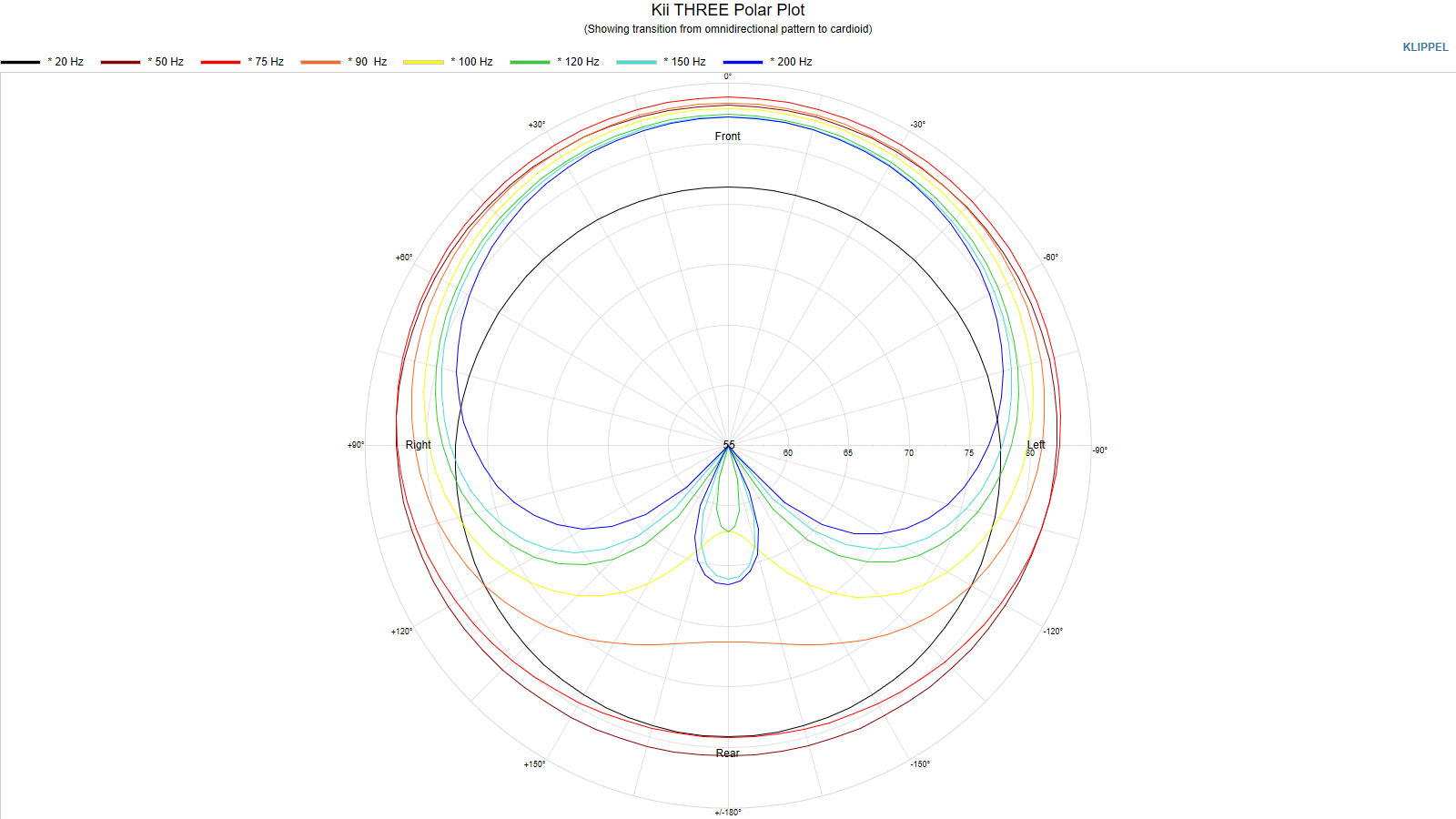 Kii%20THREE%20Polar%20Plot.png