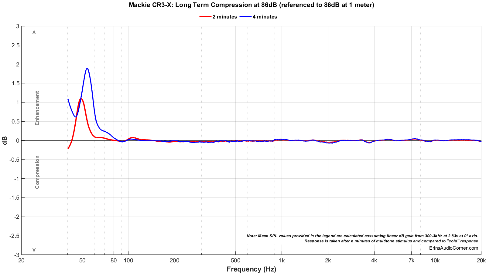 Mackie%20CR3-X_Long_Term_86_Compression.png