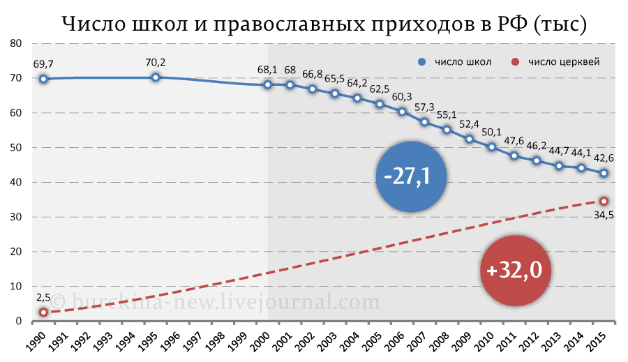 РПЦ - через тернии к мракобесию 