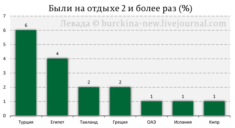 Я ни разу за морем не был... 