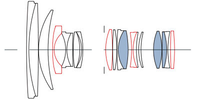 Sigma 24-70mm F2.8 DGF DN ART