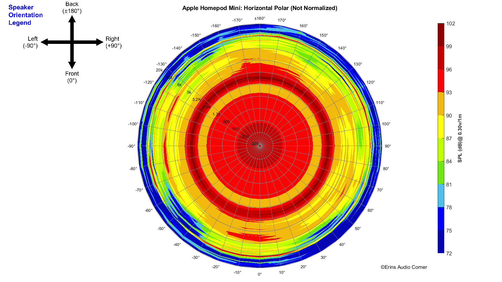 Apple%20Homepod%20Mini_360_Horizontal_Polar.png