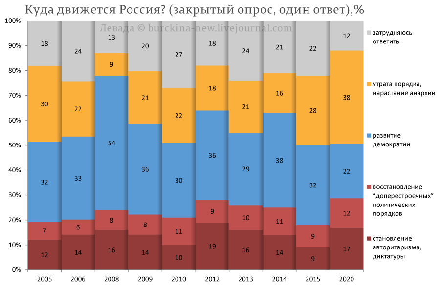 Камо грядеши, россиянин? 