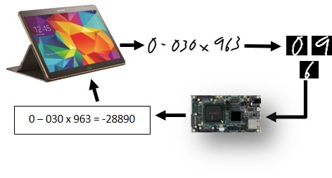 Tablet Calculator