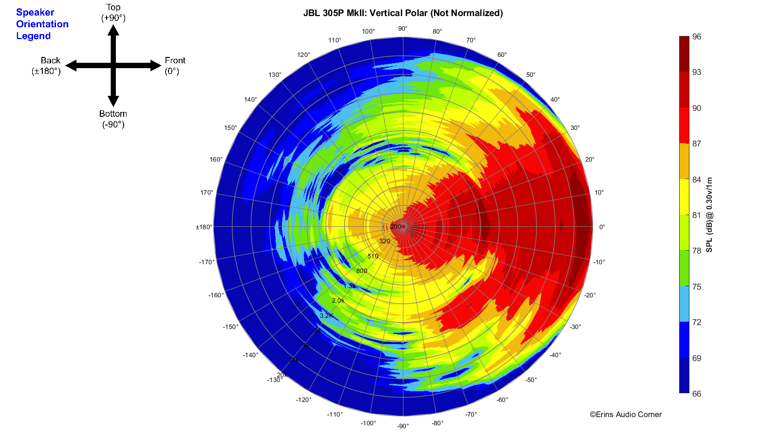 JBL%20305P%20MkII_360_Vertical_Polar.png