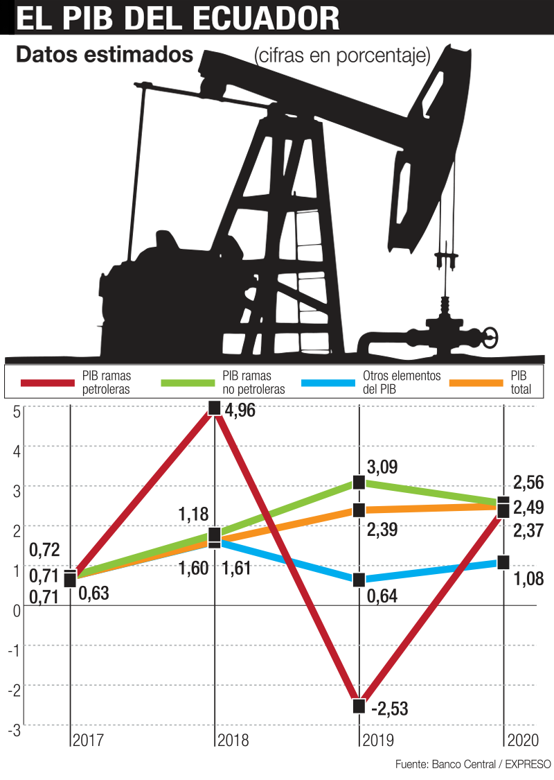 La corrupción copa la agenda de los 100 días