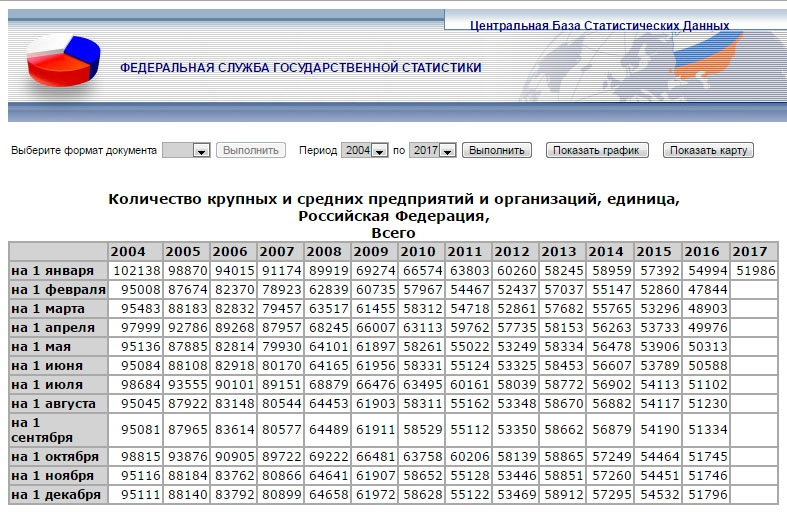 Индустриализации в СССР и число закрытых заводов при Путине (порка одного 