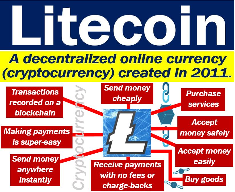 Coin Is Successful When Three General Conditions Are Met