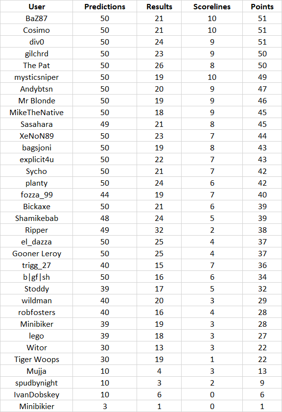 round%205%20table.png