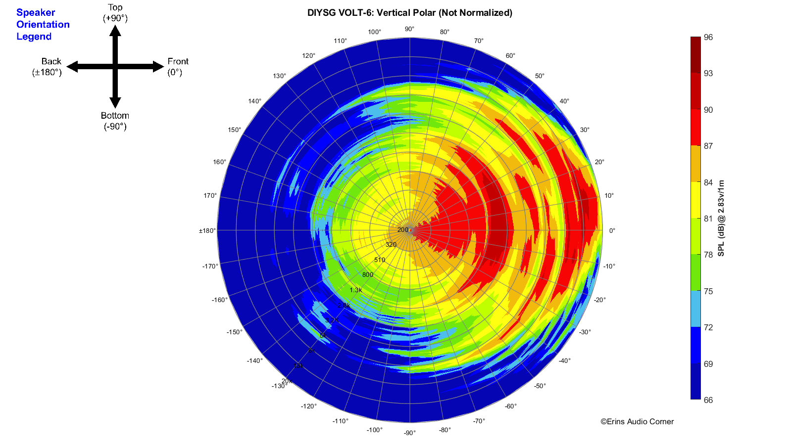 DIYSG%20VOLT-6_360_Vertical_Polar.png