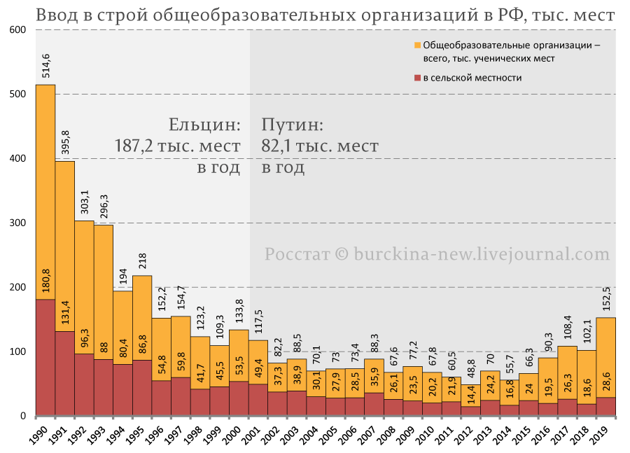 Владимир Путин, как достойный продолжатель дела Бориса Ельцина Владимир Путин, как достойный продолжатель дела Бориса Ельцина