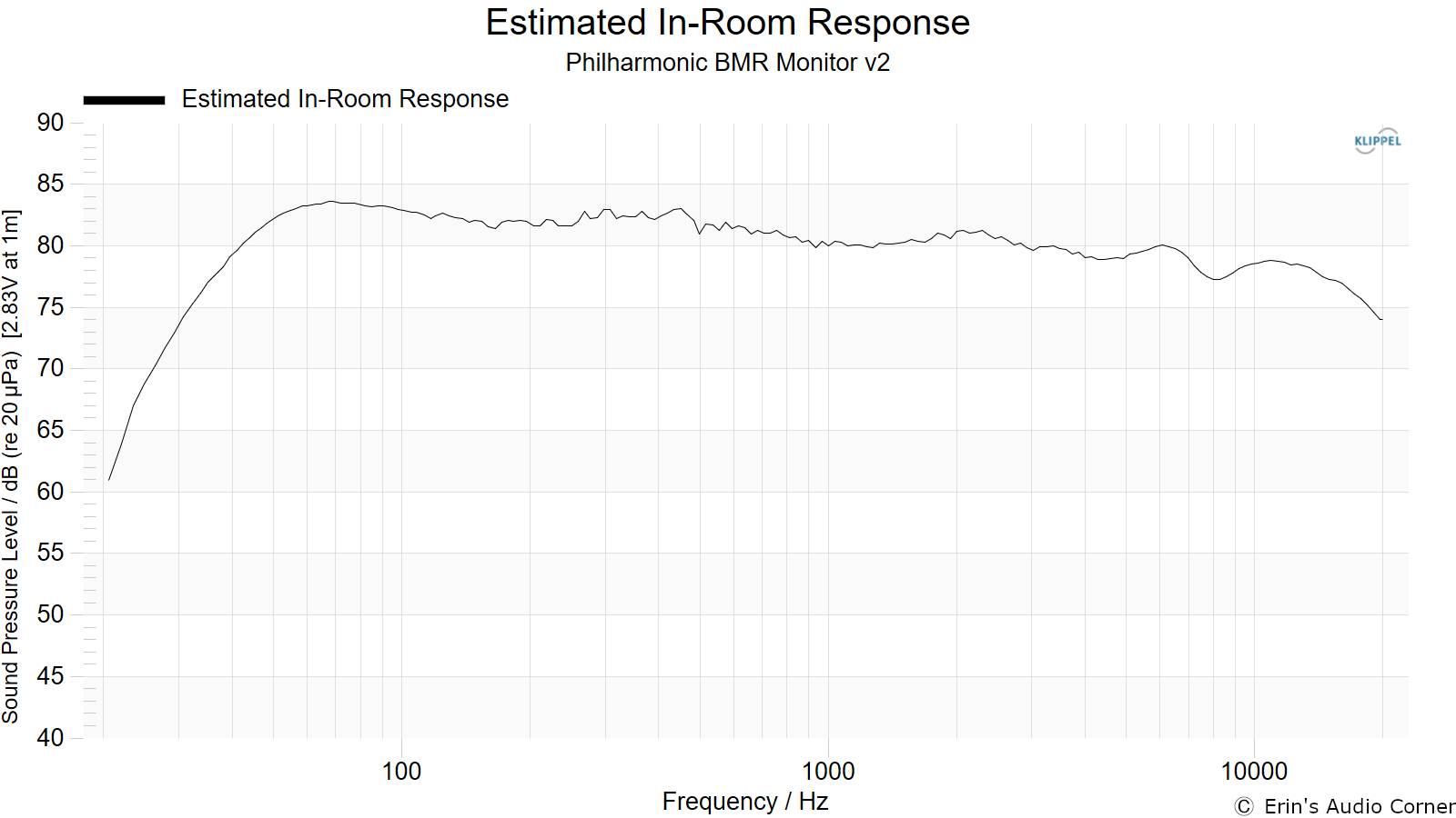 Estimated%20In-Room%20Response.png