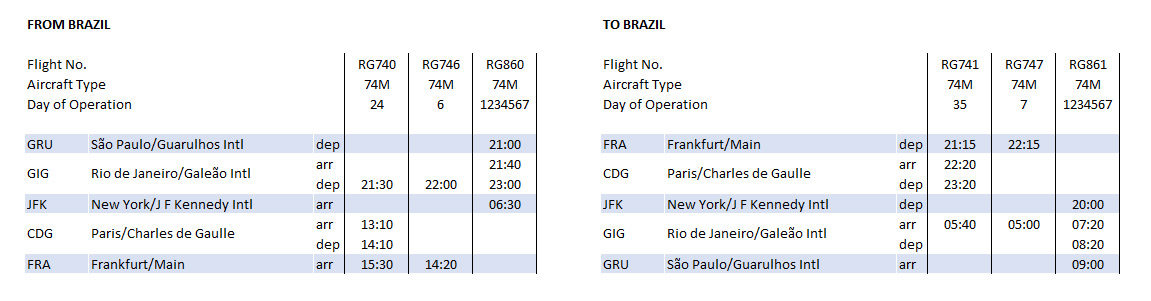UT 747 Schedules Dec85