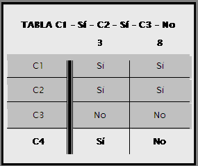 solucion tabla decision